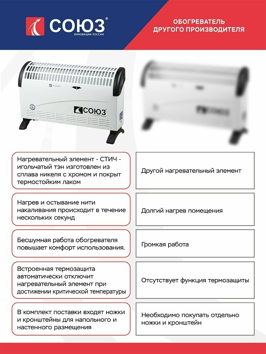 Конвектор электрический СОЮЗ КОС-1000С СТИЧ 500/1000Вт - фото №13