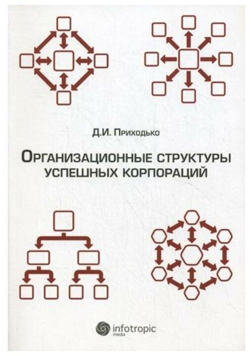 Организационные структуры успешных корпораций - фото №1