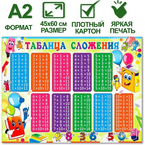 Обучающий плакат Таблица сложения, формат А2, 45х60 см, картон детский обучающий плакат по математике таблица сложения а2