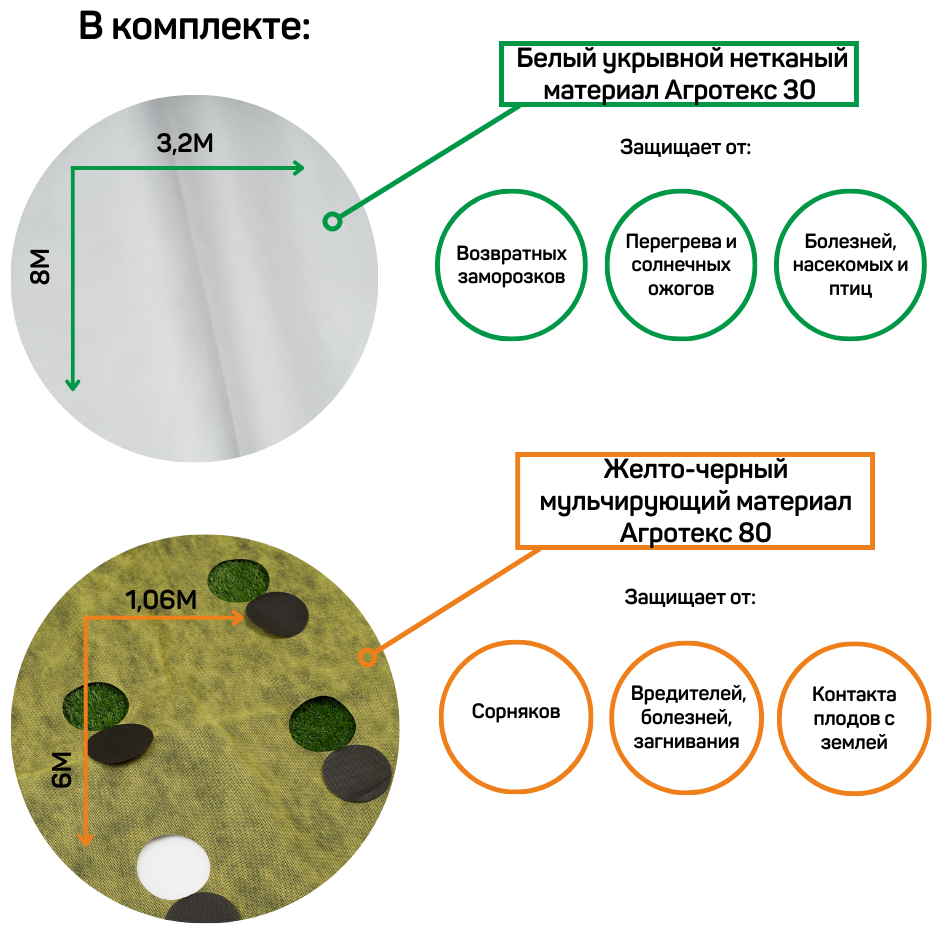 Комплект для перцев 80 г/м2, 1.06х6 м, Агротекс, белый 30 г/м², 3.2х8 м., черный, 32.01.27.01.00.000.0000.0000.00 - фотография № 2