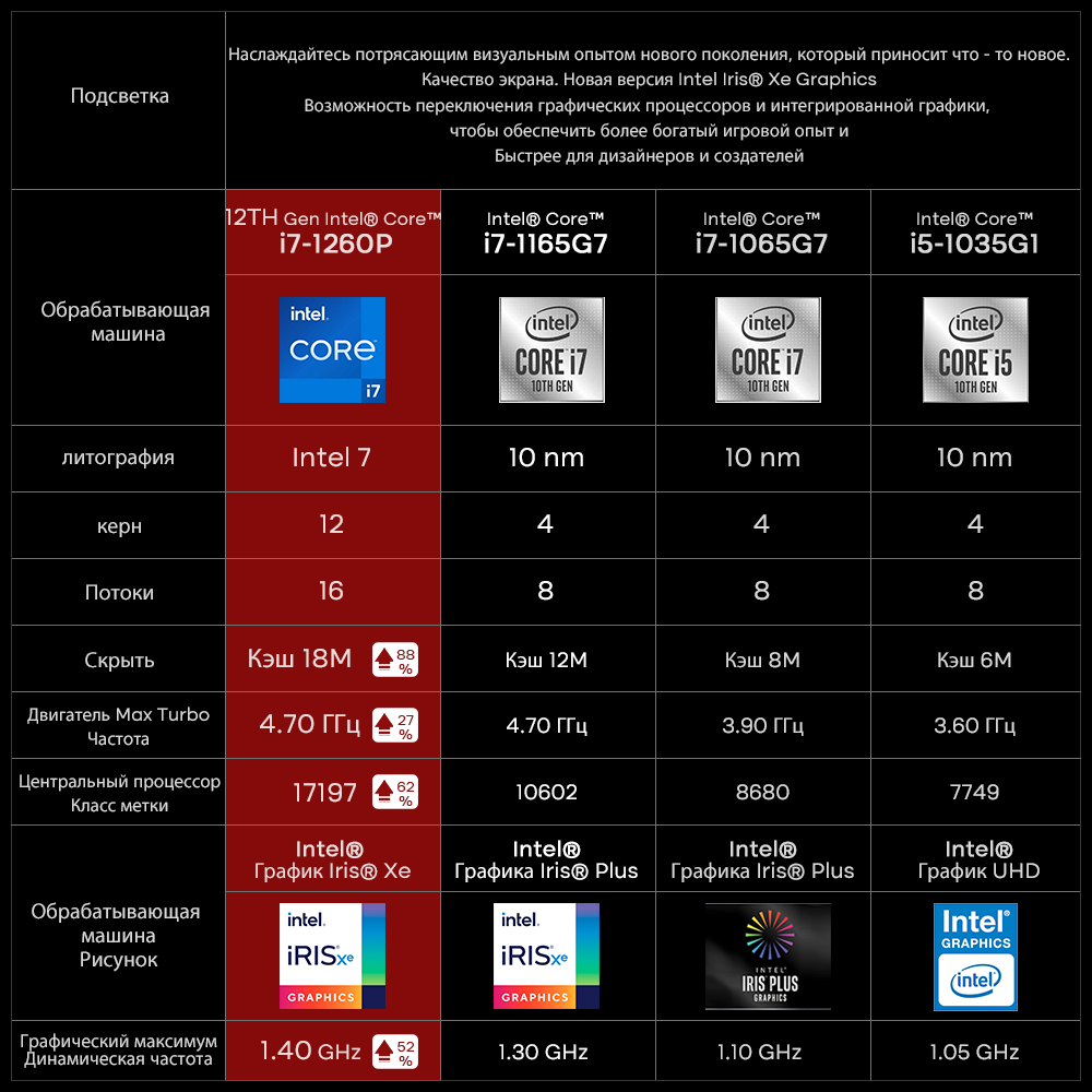 16" Ноутбук Ninkear N16 Pro Intel Core i7-1260P (25 ГГц) RAM 32 ГБ SSD 2T Windows 11 металлический серый Российская клавиатура