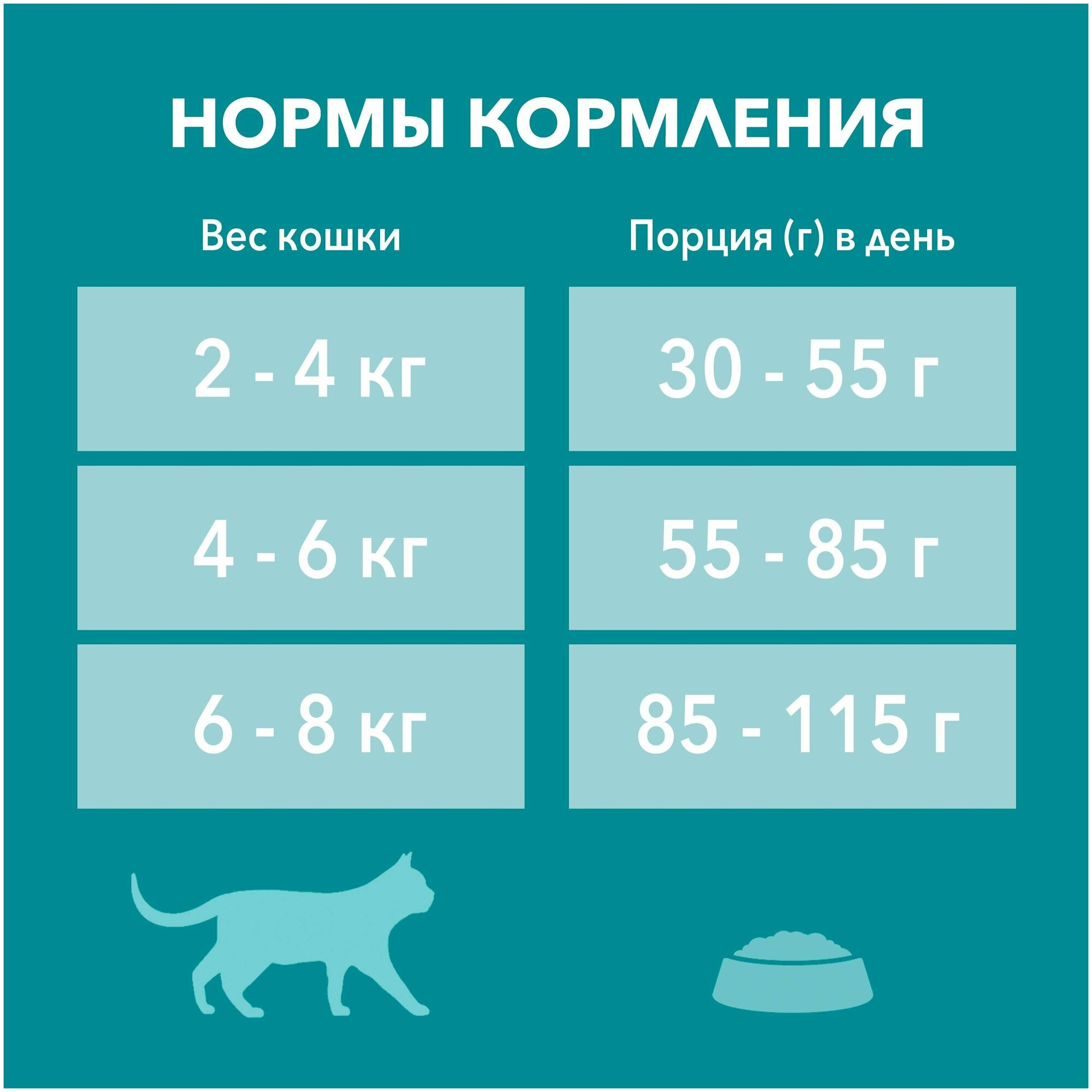 Purina One сухой корм для взрослых кошек, с высоким содержанием индейки и цельными злаками, 200 г, 2 шт