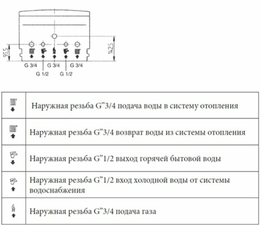 Котел газовый (24 кВт) двухконтурный с закрытой камерой - фотография № 5