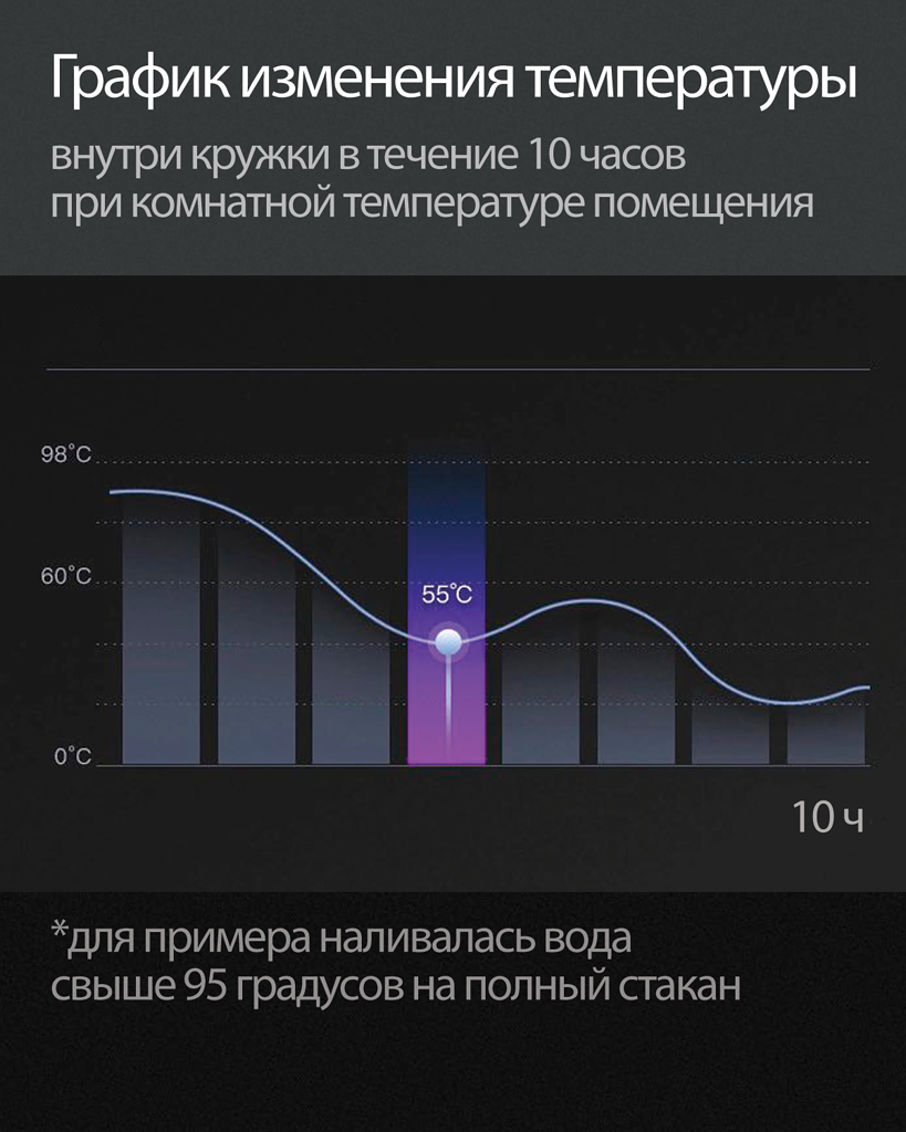 Термокружка для кофе чая автомобильный термос - фотография № 7