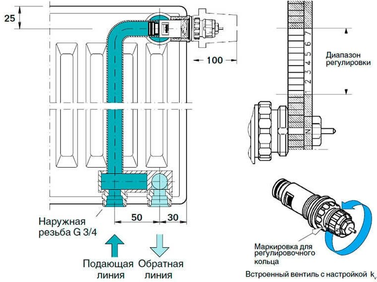 Радиатор Buderus Logatrend VK-Profil 11 500 1200, панельный