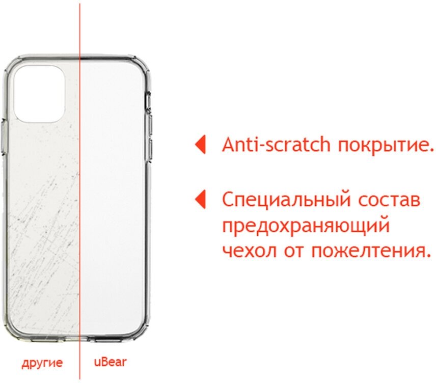 Чехол (клип-кейс) UBEAR Real Case, для Apple iPhone 12 mini, прозрачный [cs64tt54rl-i20] - фото №4