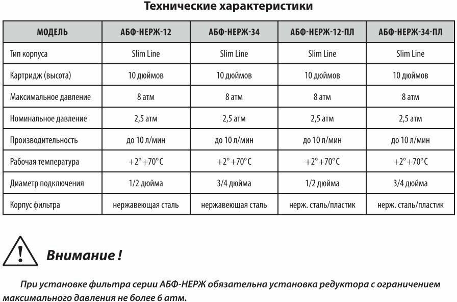 Магистральный фильтр/колба Аквабрайт АБФ-НЕРЖ-ПЛ (1/2) для холодной и горячей воды с пластиковой крышкой - фотография № 5