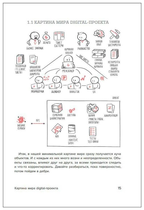Настольная книга project-менеджера. Что нужно знать, чтобы управлять IT, digital и другими проектами с учетом российских реалий - фото №17