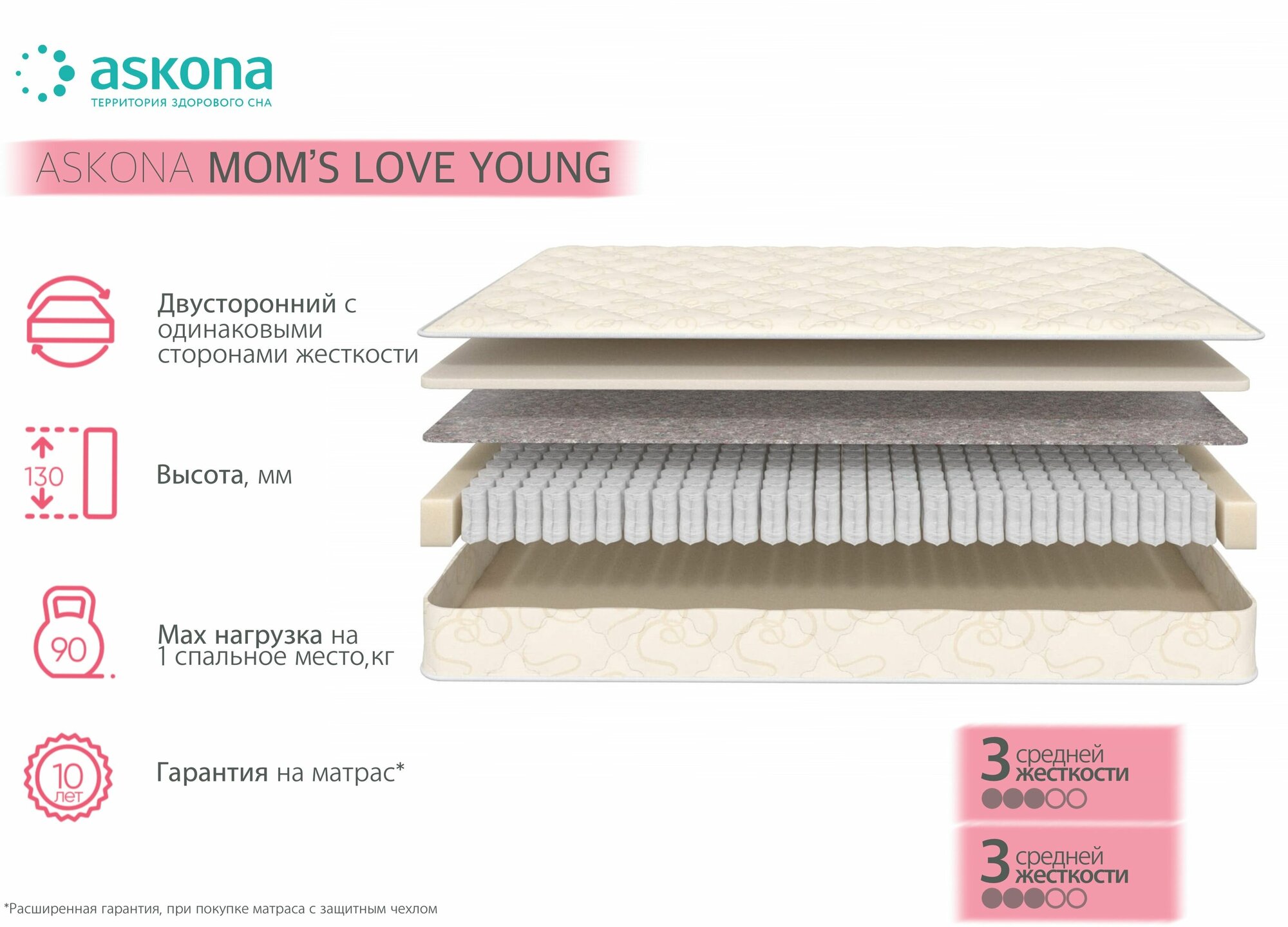 Матрас детский Askona Mom's Love Young/Янг, Независимые пружины, 60х120 см