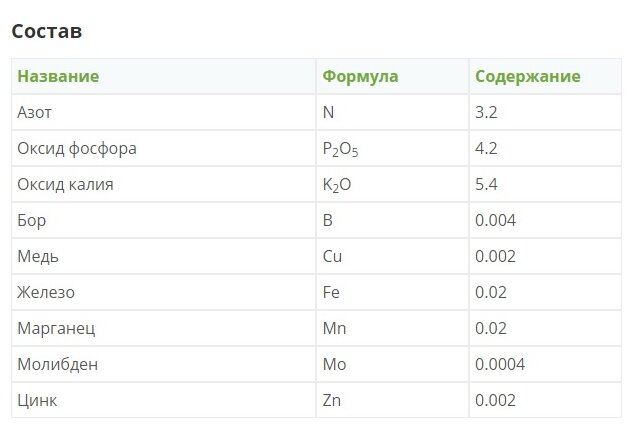 Удобрение для комнатных и балконных цветов Люкс ЖКУ Fertika 0,5л. - фотография № 4