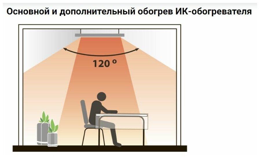 Инфракрасный обогреватель Zilon IR-0.6SN3 - фотография № 7