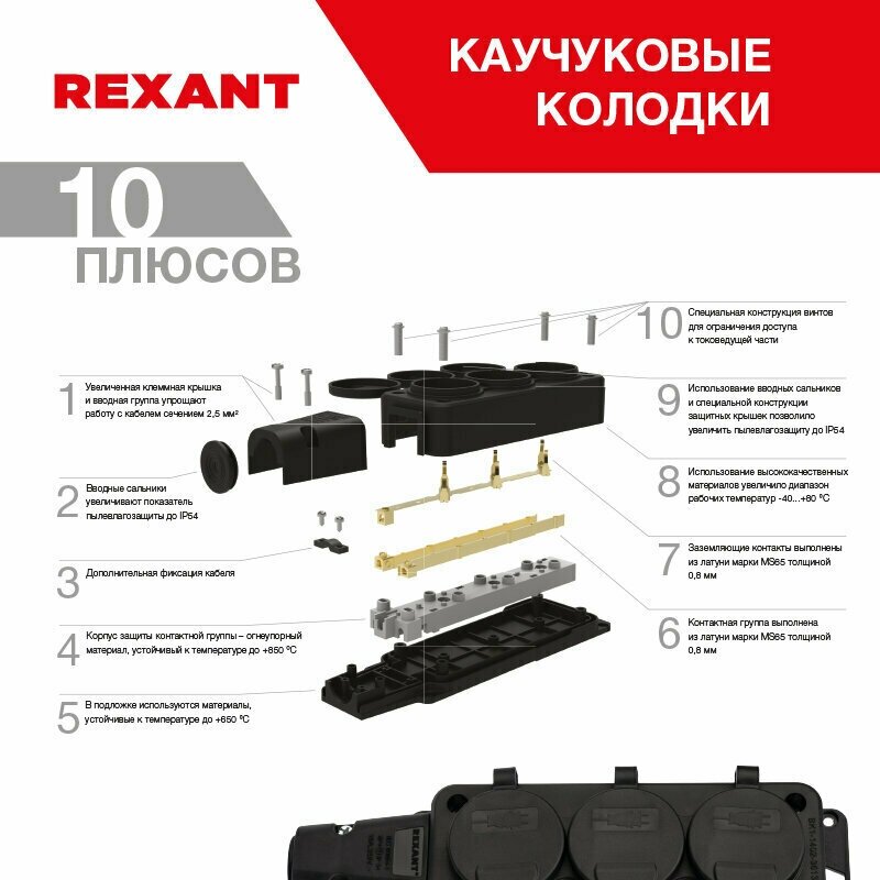 Штепсельная двухместная влагозащищенная розетка REXANT с/з из каучука, 16 А, IP54