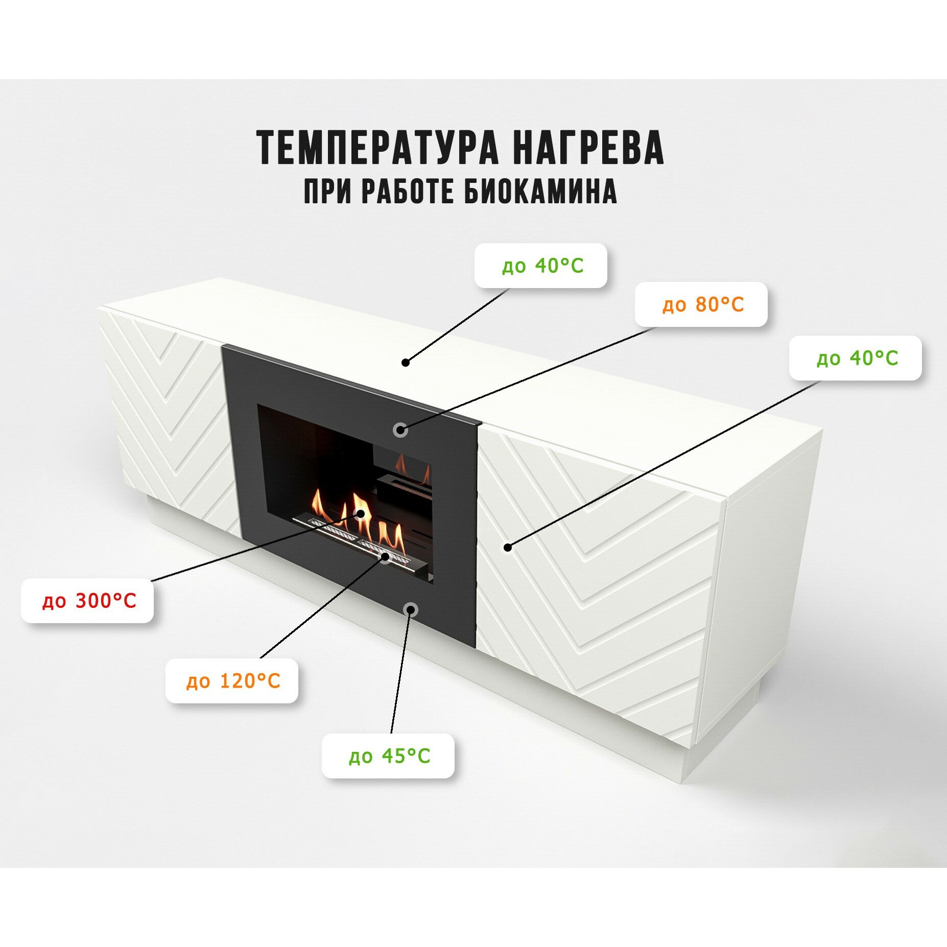 Тумба с биокамином Firelight BFP/P-1400V белая - фотография № 8