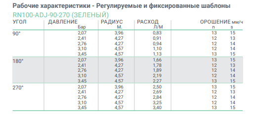 K-Rain RN 100-ADJ90 - ротатор | 90-270° | 4.0 - 4.6 м. | Зеленый — фото 1