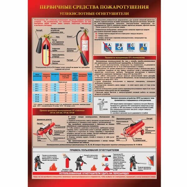 Плакат "Углекислотный огнетушитель" (Бумага ламинированная, 1 л.) ф. А2