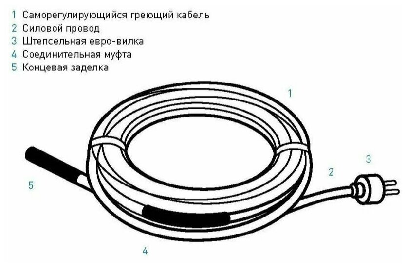 Нагревательный кабель против замерзания водопровода Iqwatt Iq Pipe (провод 4 м) - фото №4