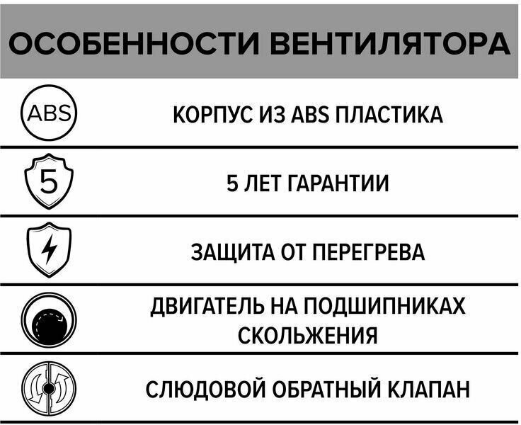 Вентилятор осевой вытяжной 4С антимоскитная сетка, обратный клапан и световая индикация D100 - фотография № 6