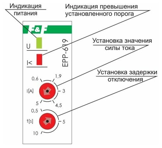 Реле контроля тока EPP-619-02 2-16A для систем автоматики ЕА03004014