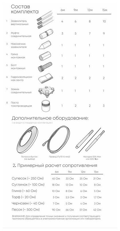 Комплект заземления оцинкованный 4,5 метра Спайк лайт 4,5 м Z/ контур/ готовый набор для самостоятельного монтажа/ модульно-штырьевое заземление - фотография № 8