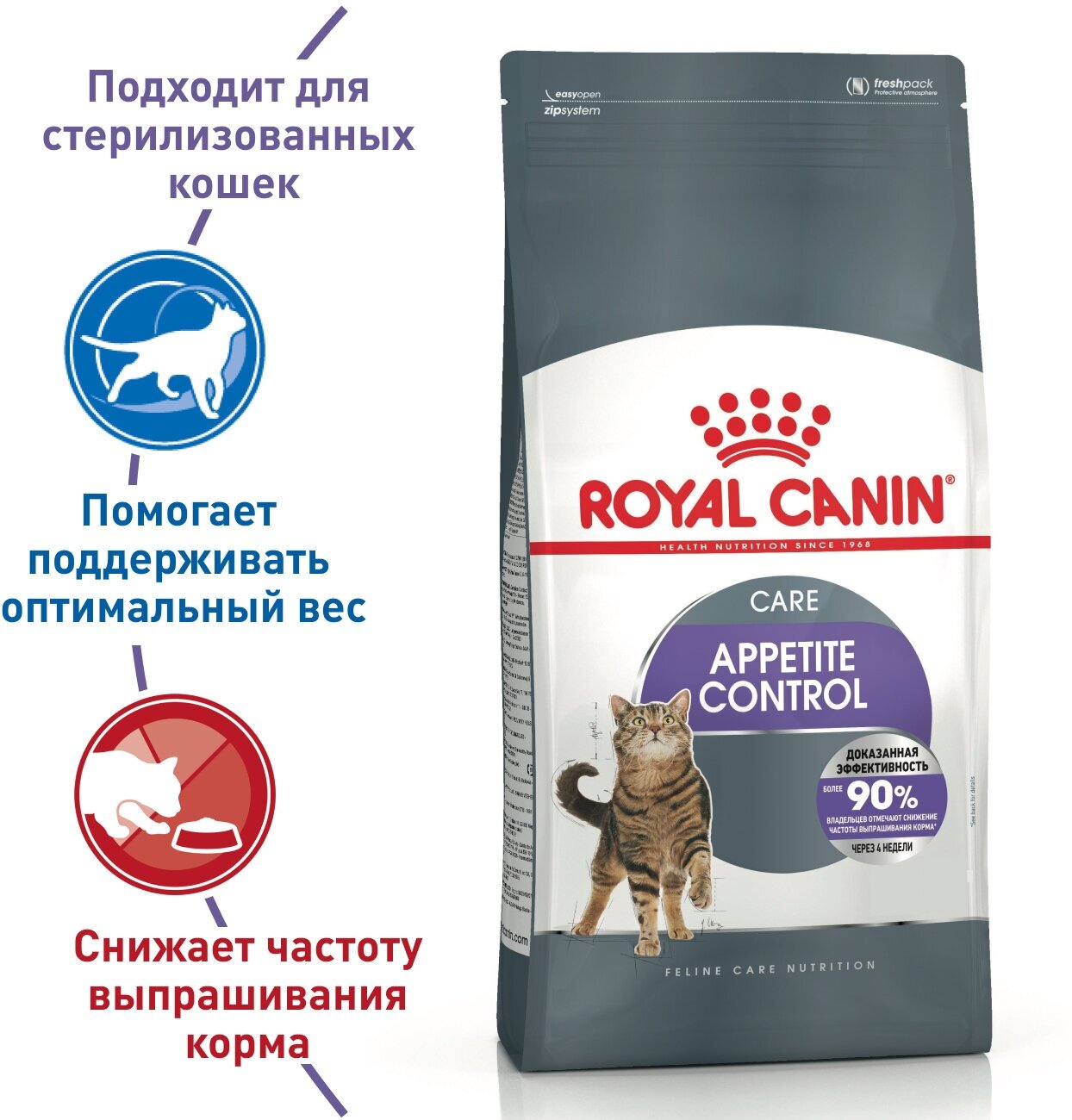 ROYAL CANIN APPETITE CONTROL CARE диетический для взрослых кошек контроль выпрашивания корма (10 кг)