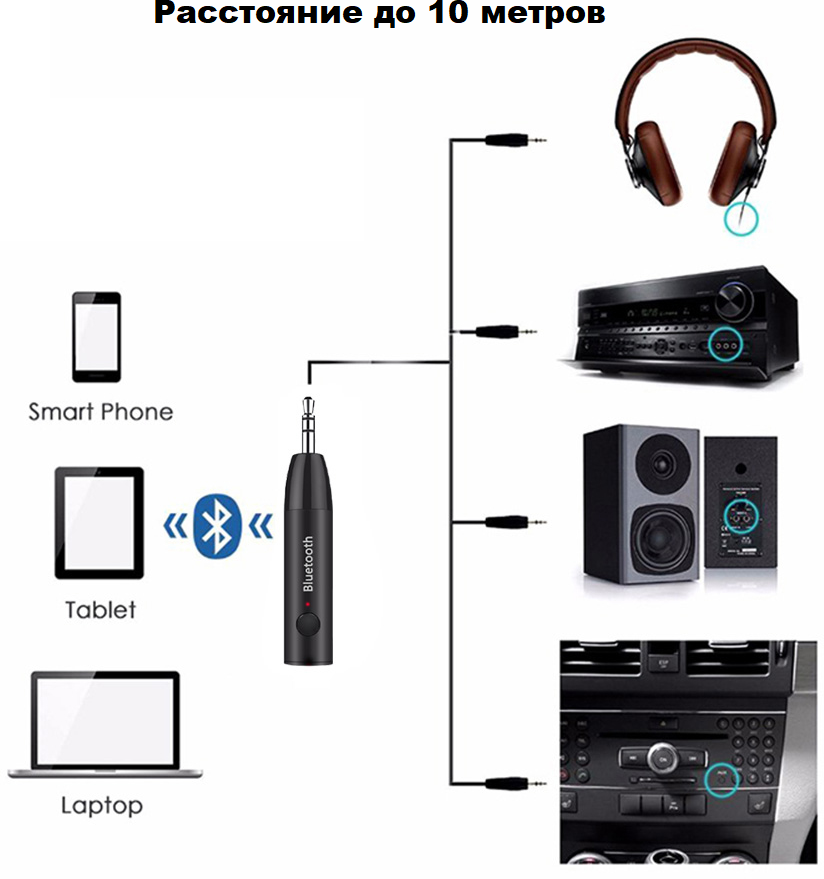 Ресивер Bluetooth 5.0 PALMEXX H011 в разъём AUX 3.5mm, аккумулятор, громкая связь