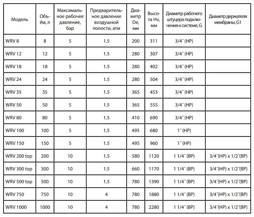 Расширительный бак Wester WRV 12 12 л вертикальная установка