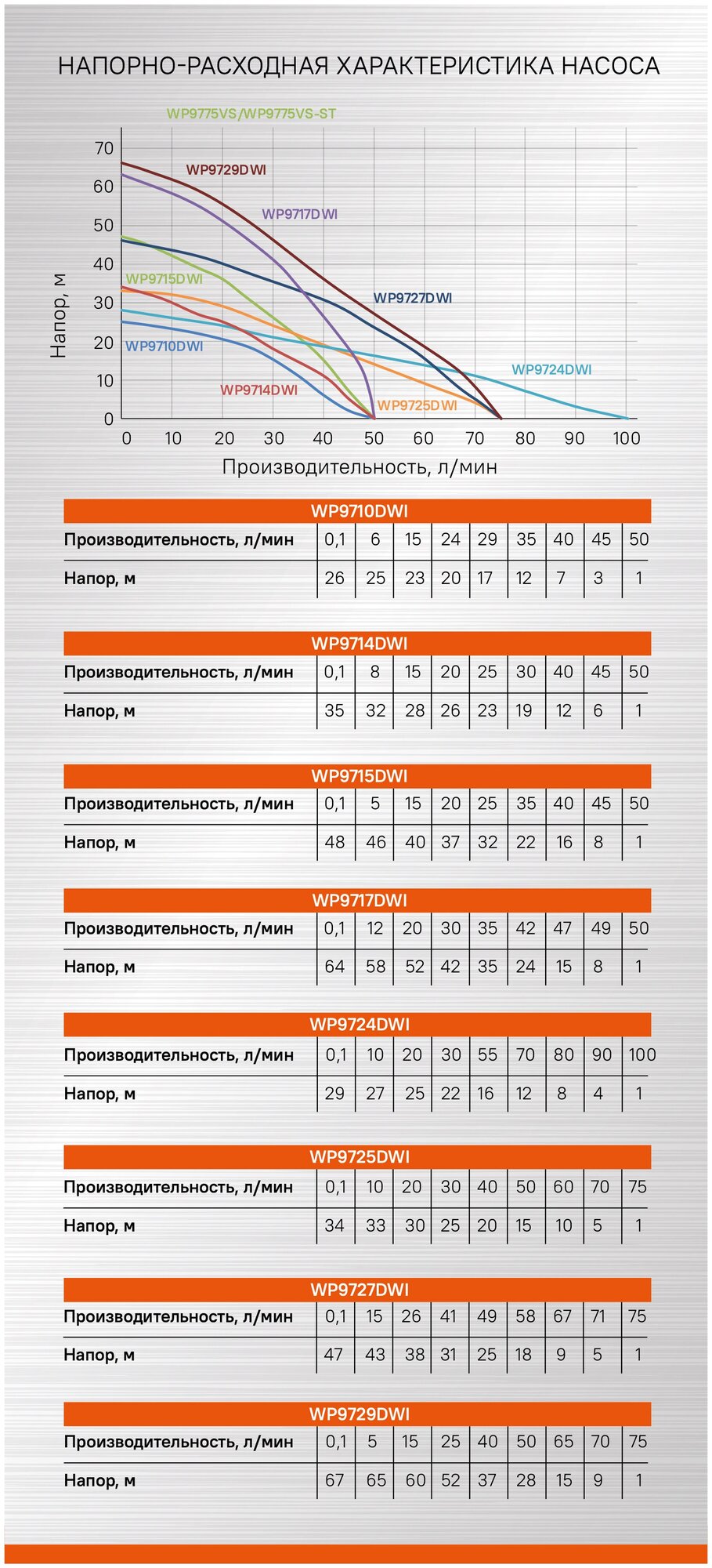 Скважинный насос Sturm! - фото №8