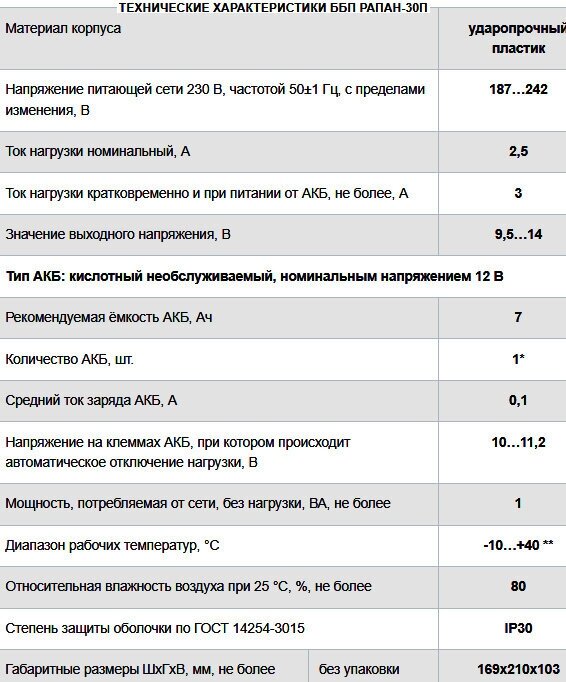 Резервный ИБП БАСТИОН РАПАН-30П