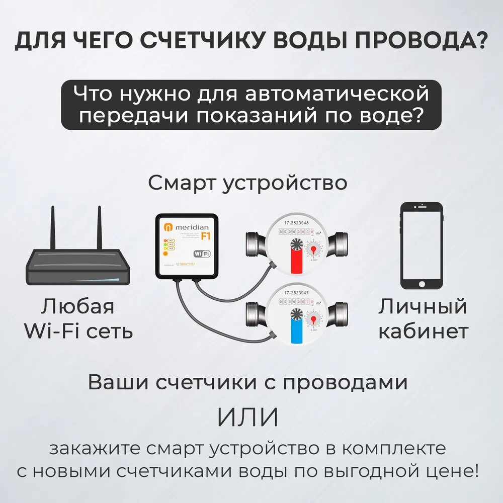 Набор Умные счетчики Meridian для передачи показаний по Wi-Fi (смарт устройство + 2 импульсных счетчика воды 1/2" 110 мм + датчик протечки) - фотография № 14