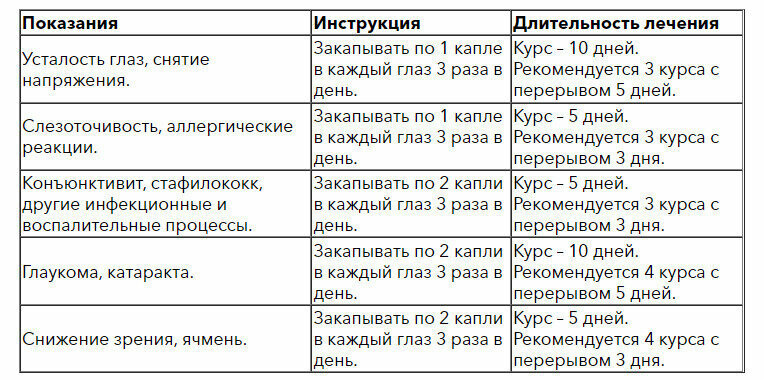 Картинки Batel. "Офтальмофацил" органелло-капли глазные для восстановления зрительных функций при нагрузках