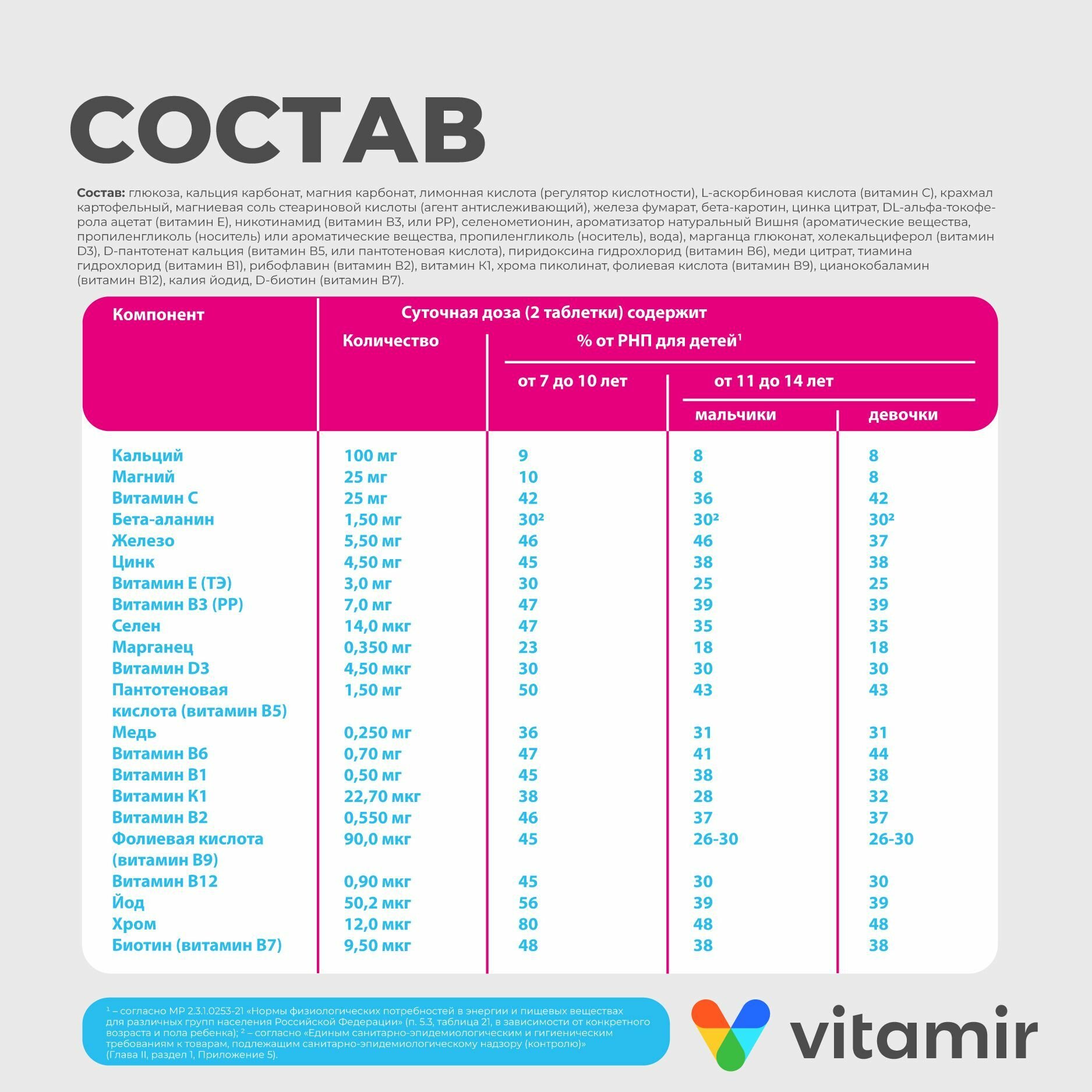 Мультивитамины VITAMIR для детей от 7 до 14 лет Премиум от А до Zn жев. таб. №30 — фото 1