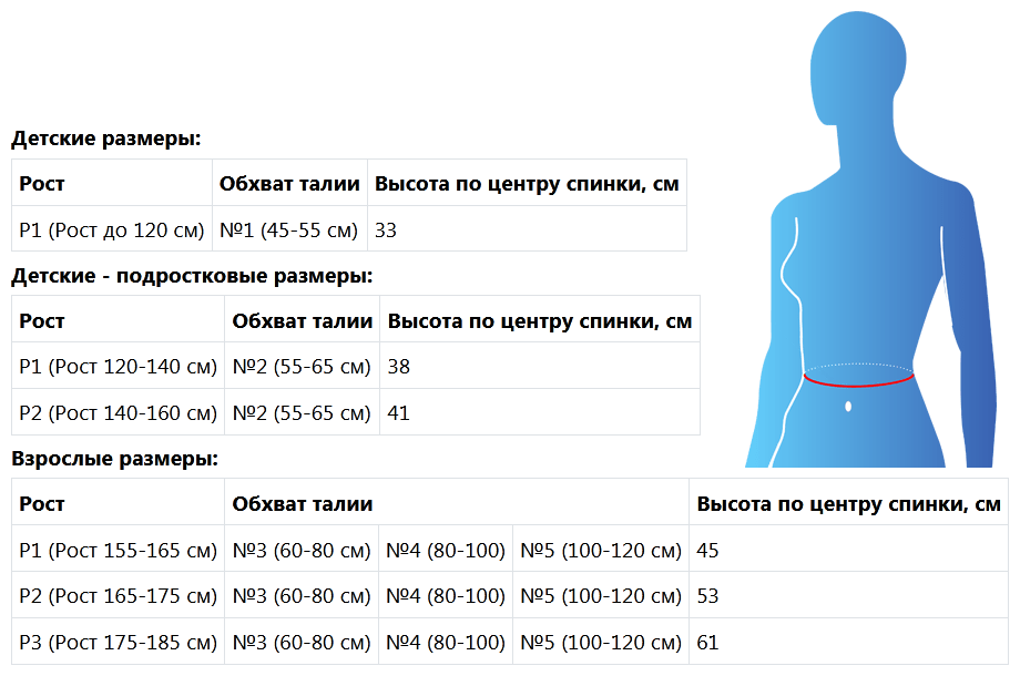 Крейт ортопедический грудопоясничный облегченный № 4 рост 1, черный (Крейт, ) - фото №13