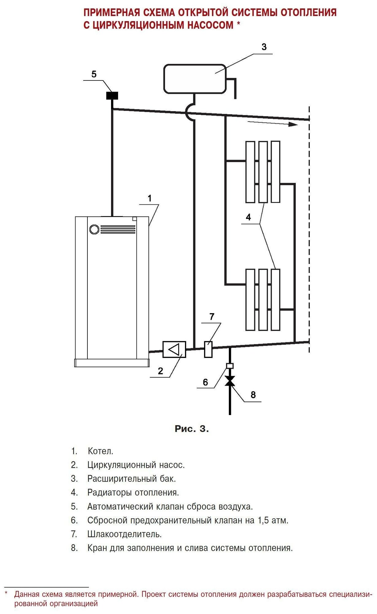 Газовый котел Лемакс Classic-25, 25 кВт, одноконтурный - фотография № 9