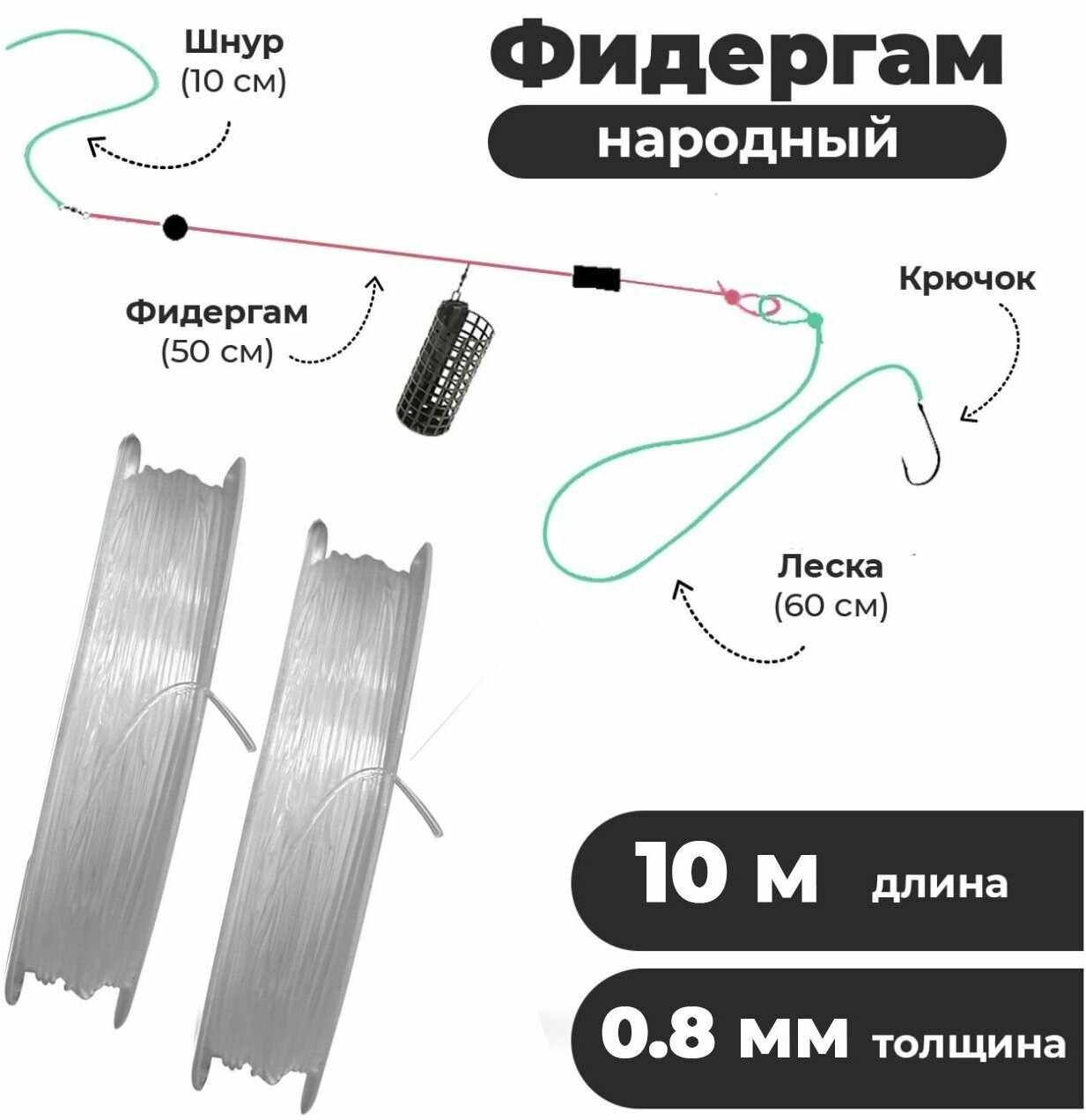 Фидергам (Feeder Gum transparent thread) 10 метров 0.8 мм 8.6 кг 2 шт
