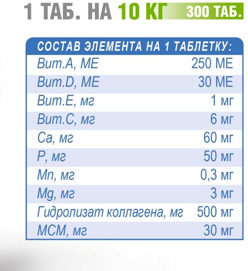 Кормовая добавка Polidex Gelabon plus , 300 таб.