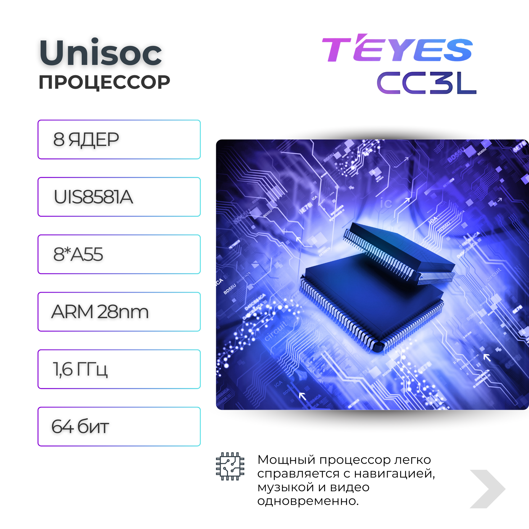 Магнитола TEYES CC3L 4/64ГБ 10 дюймов-БЕЗ ПЕРЕХОДНОЙ РАМКИ! (ISO+АКТИВАЦИЯ ГОЛОСОВОГО УПРАВЛЕНИЯ В ПОДАРОК!) — фото 1