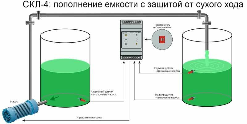 Реле контроля уровня СКЛ-4 (без датчиков) — фото 1