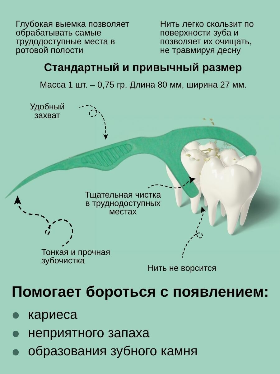 Картинки Зубная нить, зубочистки с нитью, флоссеры для зубов 100 шт