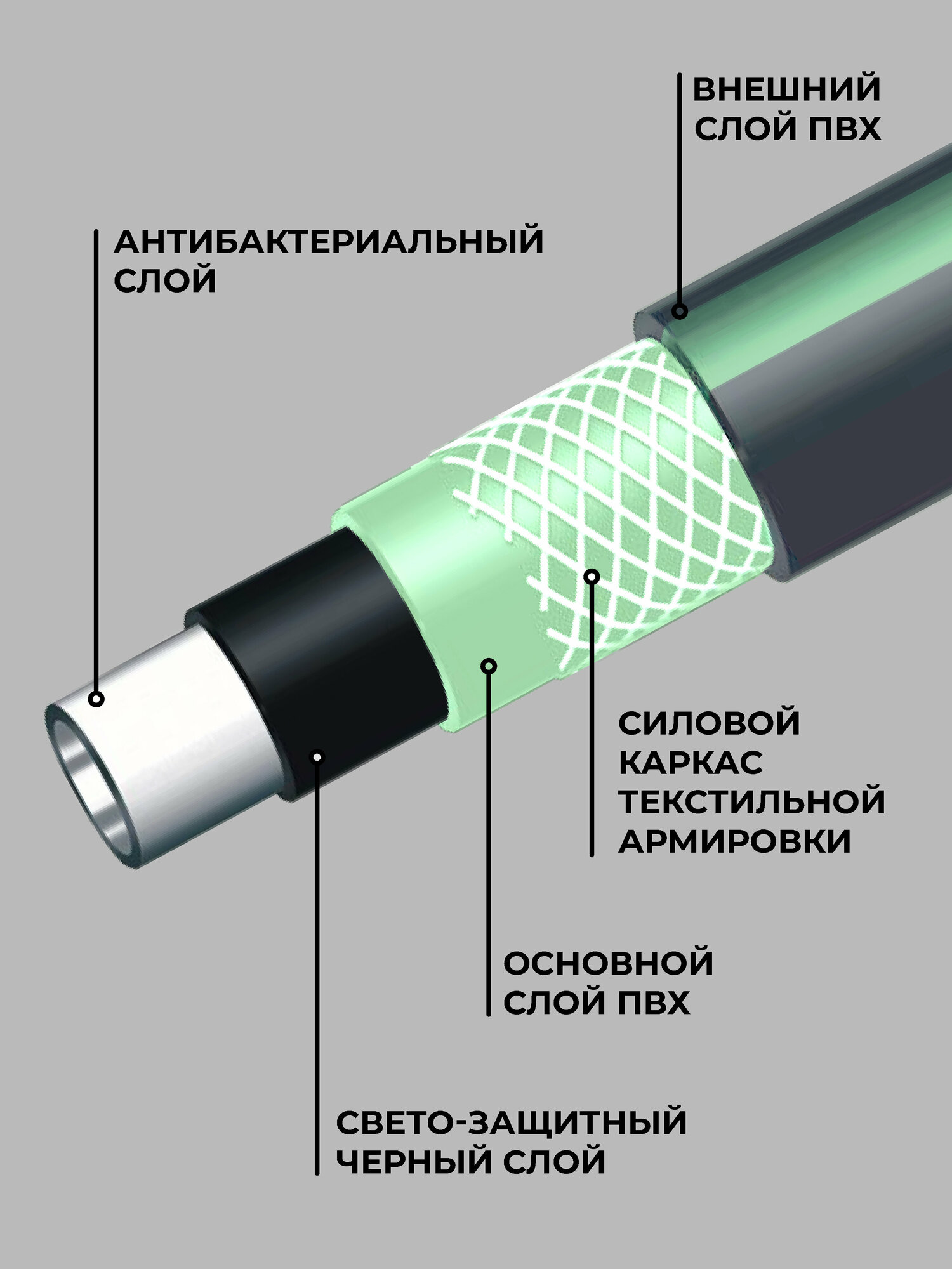 Шланг поливочный ПВХ "Исток" 5-слойный, 1/2, 25 м - фотография № 3