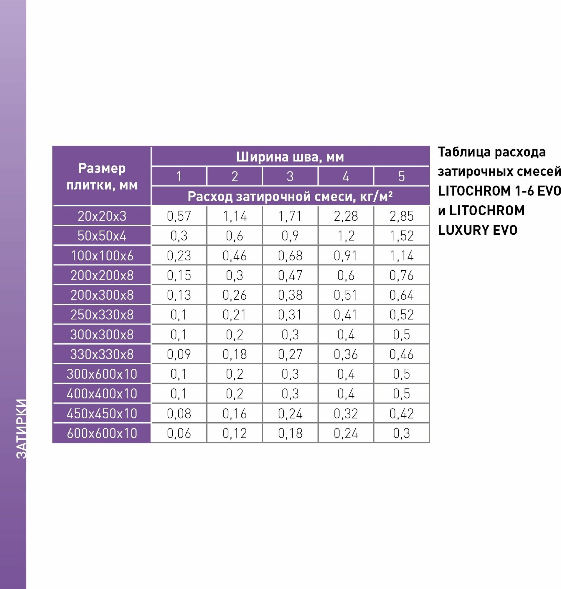 LITOCHROM 1-6 EVO LE.240 венге 2 кг - фотография № 15