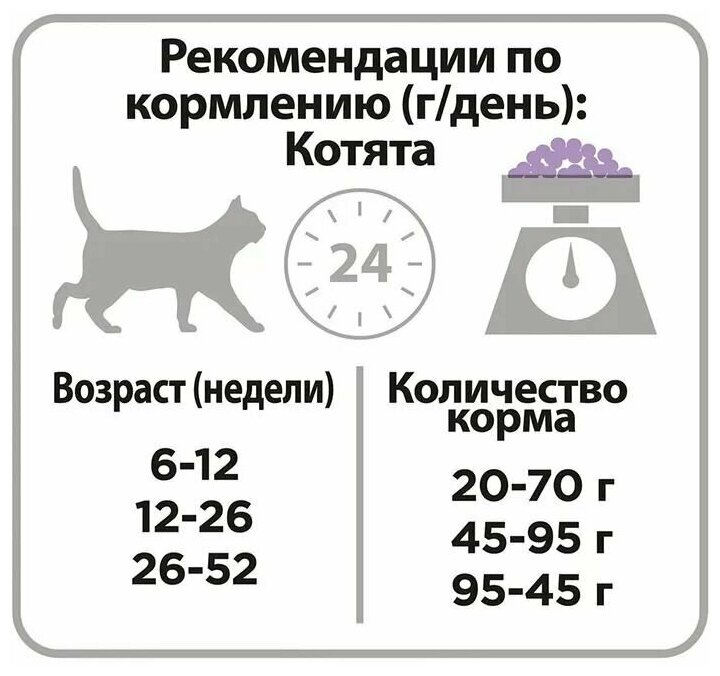 Purina Pro Plan корм для котят c деликатным пищеварением (kitten delicate) 1,5кг+400г - фотография № 14