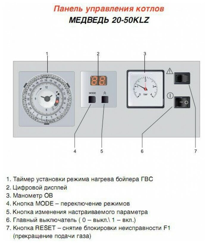 Газовый котел Protherm Медведь 30 KLZ (285 кВт) купить в Москве - цена 187 600 ₽
