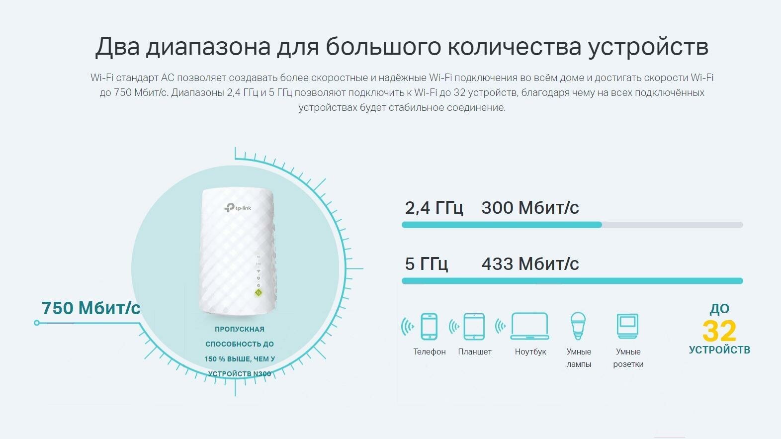 Повторитель беспроводного сигнала TP-LINK , белый - фото №8