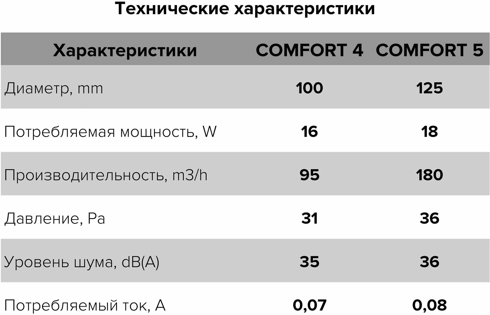 Вентилятор осевой вытяжной D125 COMFORT 5 - фотография № 8