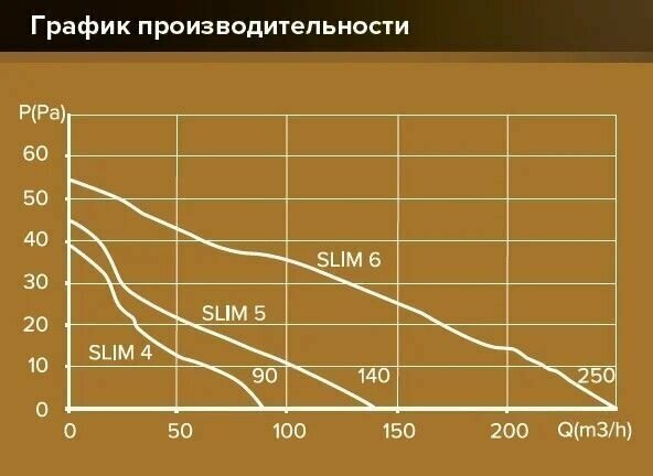 Вентилятор осевой вытяжной SLIM 4C champagne с обратным клапаном D100 - фотография № 6