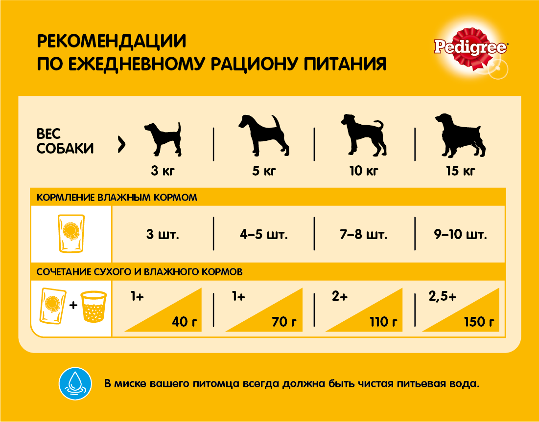 Полнорационный сухой корм для взрослых собак всех пород Pedigree Vital Protection с говядиной, 2.2 кг - фото №16