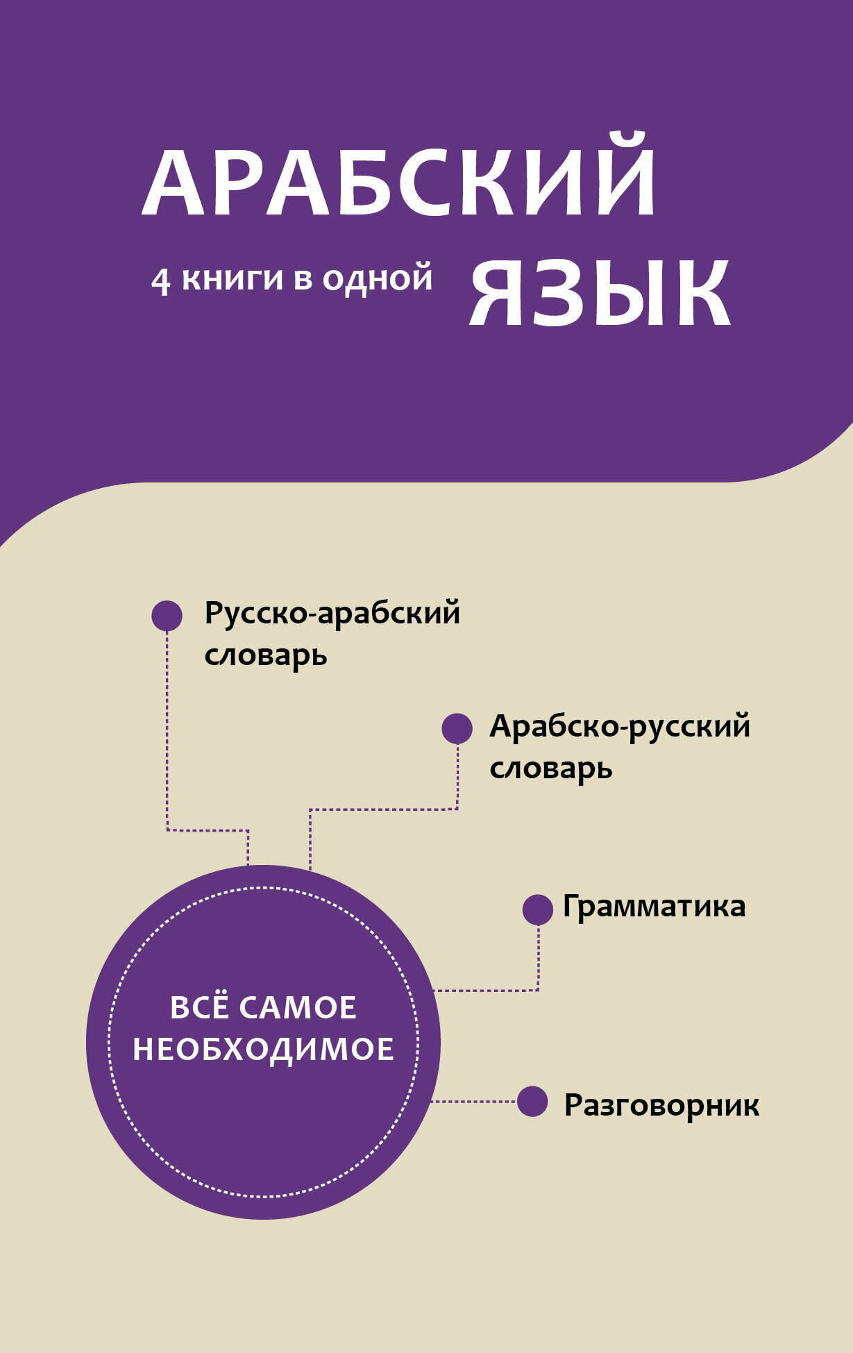Арабский язык. 4 книги в одной: разговорник, арабско-русский словарь, русско-арабский словарь, грамматика - фото №2