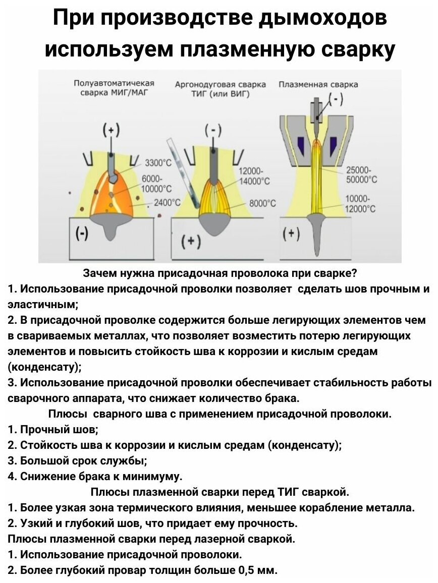 Адаптер стартовый для дымохода из нержавейки D 100x200 мм - фотография № 5