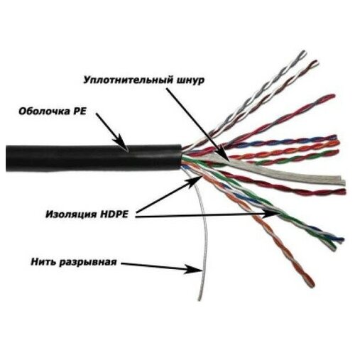 кабель utp 4х2х24awg кат 5е медь с тросом бухта rexant 01 0046 упак 100 м Кабель Lanmaster TWT UTP, 4 пары, Кат.5е, для внешней прокладки, с тросом, 305 м