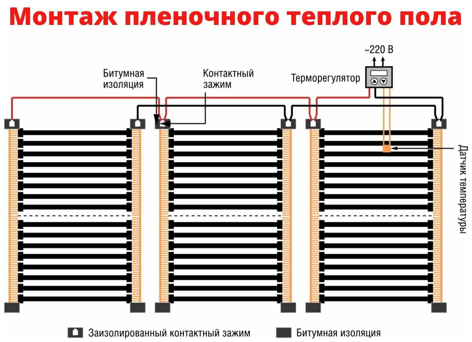 Пленочный электрический теплый пол под ламинат / линолеум / паркет 10м. кв. с wi-fi терморегулятором. Инфракрасная пленка 10 м2 - фотография № 7